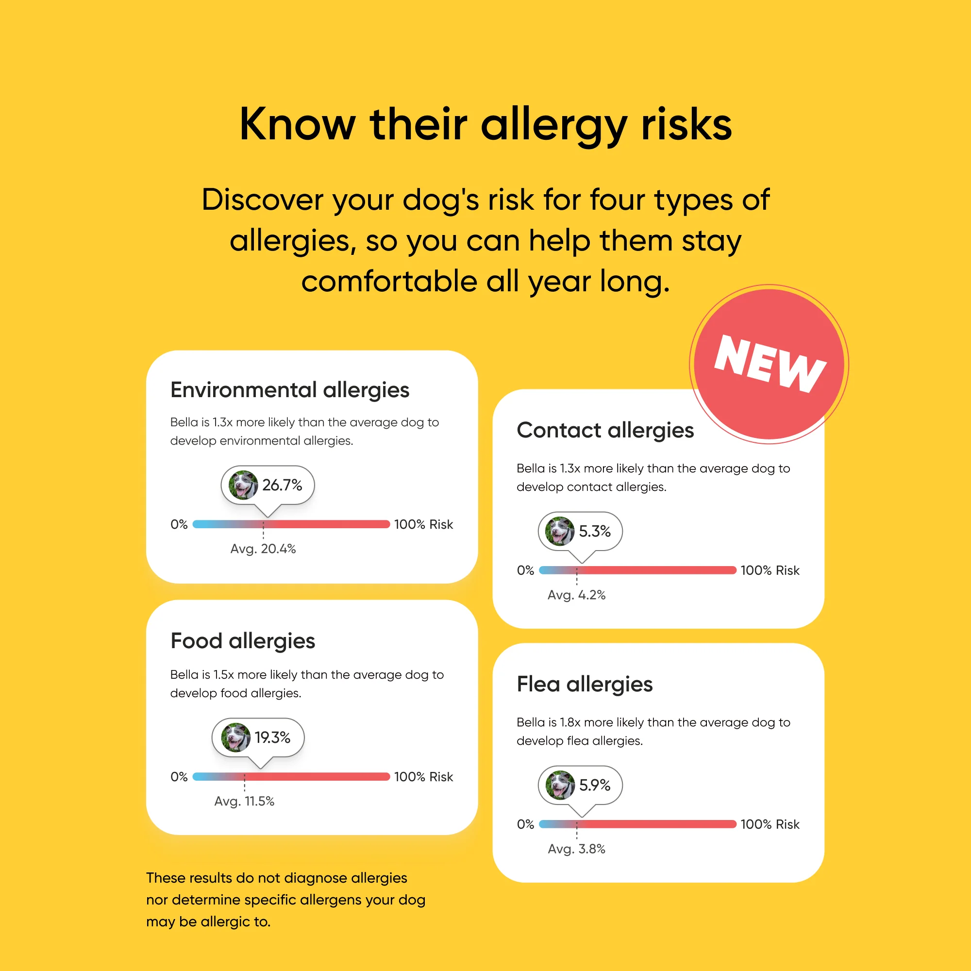 Purebred Test 2-Pack - Image 6